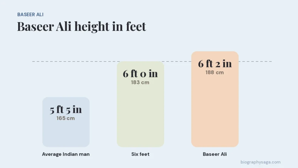 Baseer Ali height in feet compared with six feet and the average Indian man