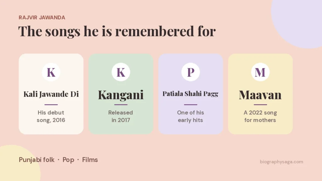 Rajvir Jawanda quick facts: birth date, village, sign, police, first song, last film